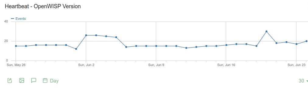 openwisp-heartbeat.jpeg